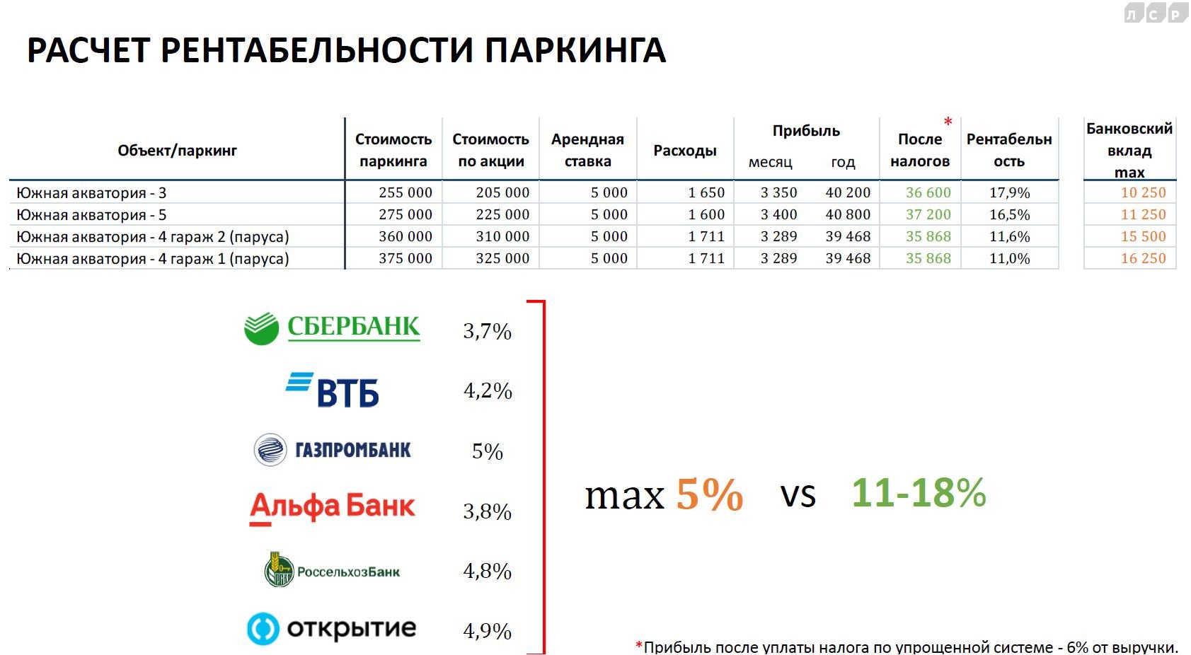 Размер машино место норматив